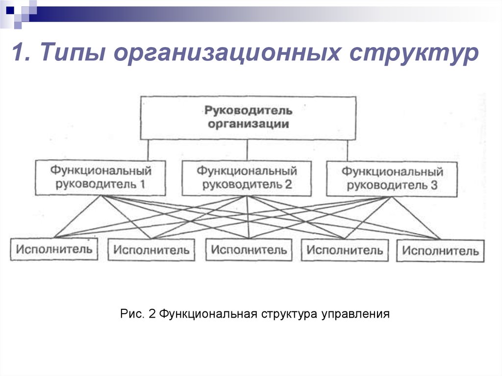 Функциональная организационная структура управления. Функциональная организационная структура управления схема. Функциональная организационная структура предприятия схема. Функциональная структура управления схема. Функциональный Тип организационной структуры управления.