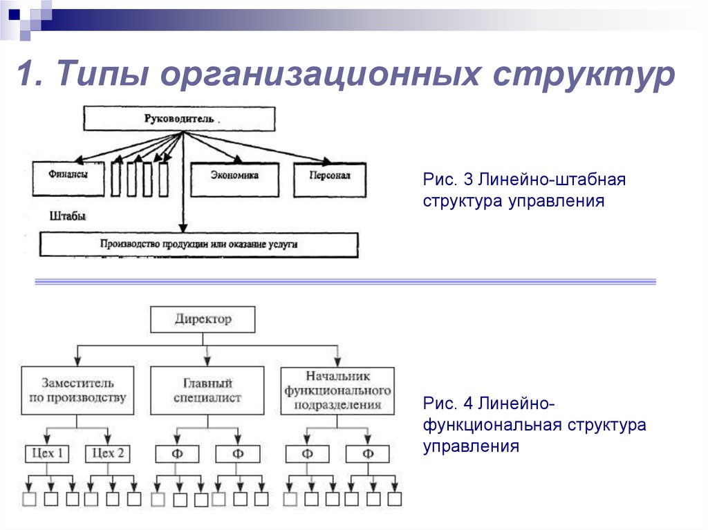 Какими структурами представлен. Типы организационной структуры фирмы. Типы организационных структур управления фирмой. Виды организационных структур управления предприятием схема. Органический Тип структур управления схема.