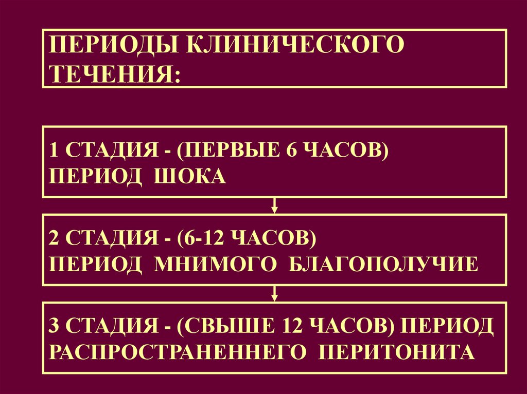 Клинические периоды. Периоды клинического течения. Стадии клинического течения. Клинические периоды течения им. Периоды клинического течения язвенной болезни.