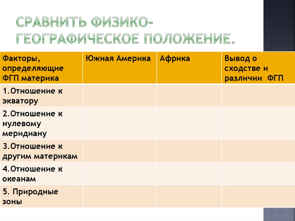 География 7 класс сравнение южных материков таблица. Сравнить физико географическое положение. Сравнение физико-географического положения. Сравните географическое положение Южной Америки и Африки. Сравнение ФГП Южной Америки и Африки таблица 7 класс.