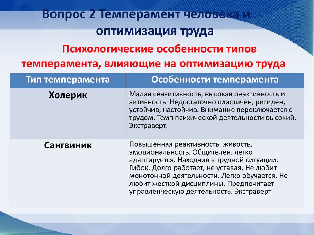 Особенности типа. Психологическая характеристика труда механика. Психологическая характеристика труда автомеханика. Оптимизация труда. 2) Влияние темперамента на эффективность трудовой деятельности..