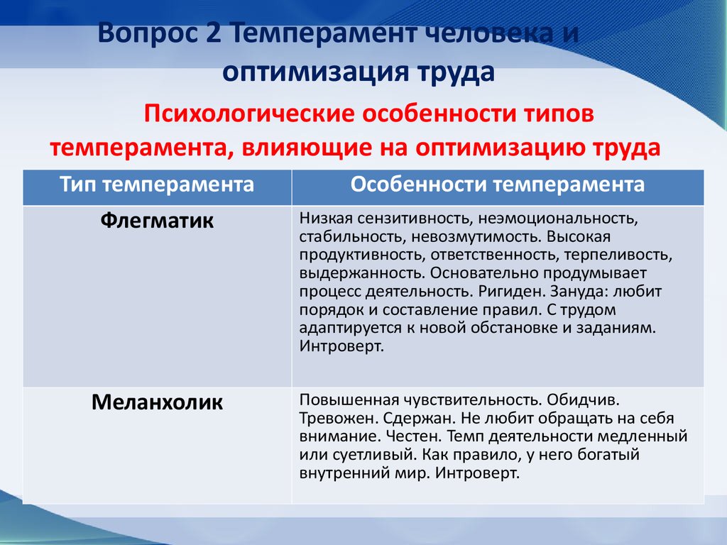 Вопросы по темпераменту. Оптимизация труда. Сензитивность лидера. Типы оптимизационного воздействия.