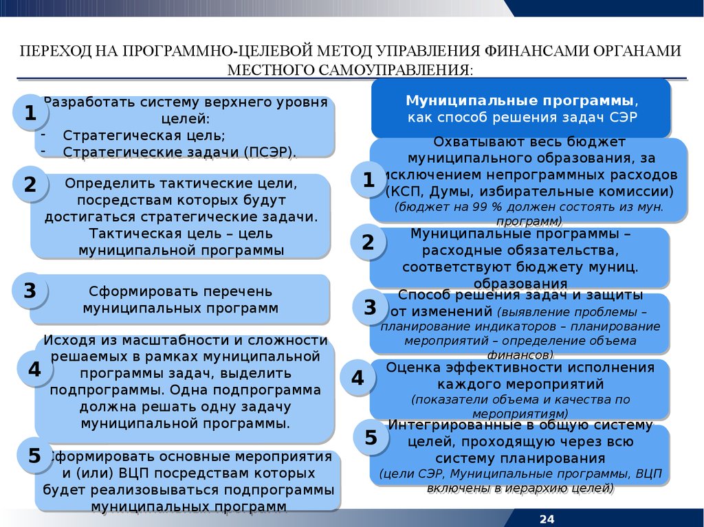 Целевой метод. Программно-целевые методы управления. Этапы программно-целевого метода. Задачи, решаемые с помощью программно-целевого метода планирования. Задача целевого управления.