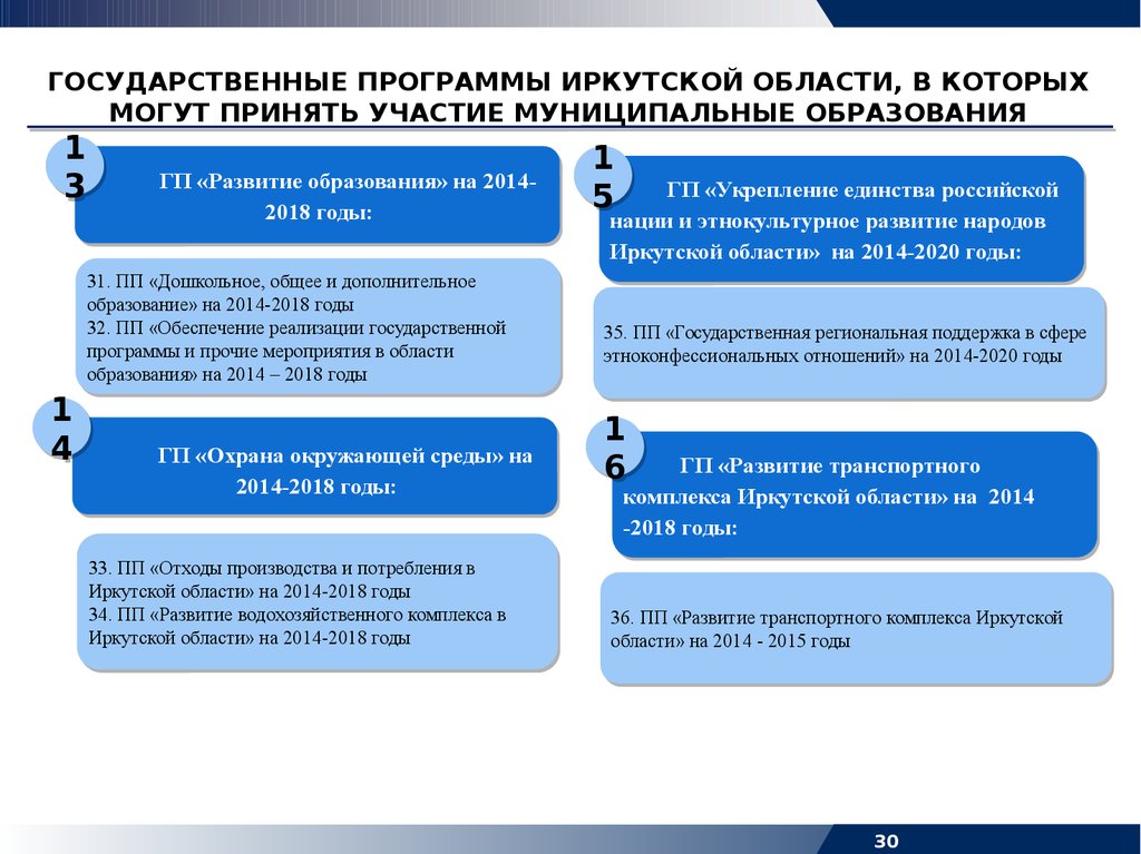 Проекты для участия муниципальных образований