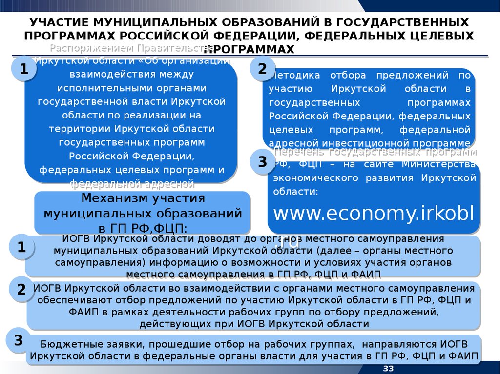 Проекты для участия муниципальных образований