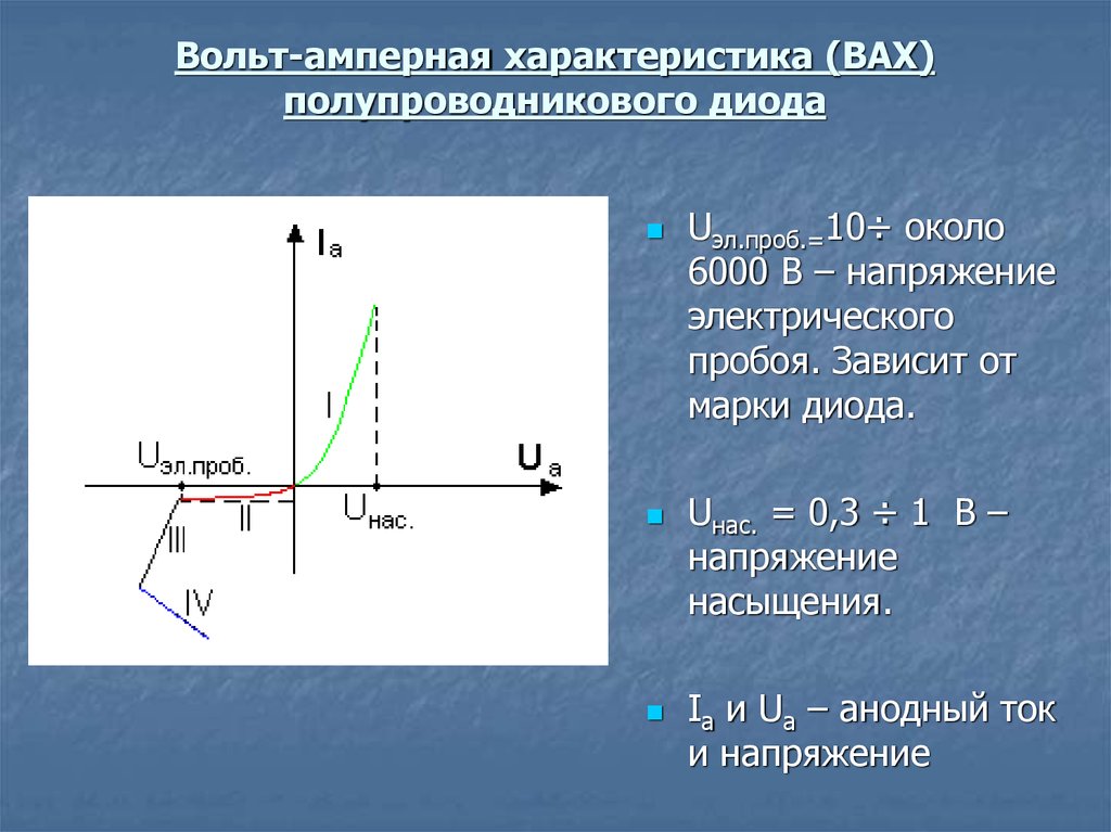 Вольтамперная характеристика. Вах диода 1gh62. Вах полупроводникового диода 2c156. Вах резистора и диода график. Вах полупроводникового диода график.