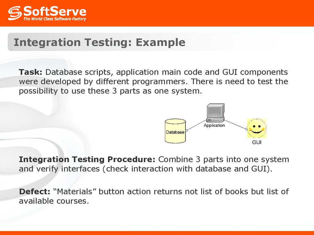 Integration Testing: Example