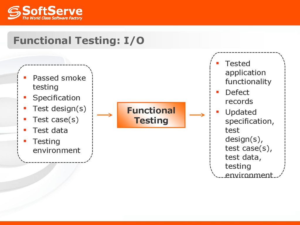 Testing am. Юзабилити тестирование отчет. Отчет usability тестирования. Functional Testing примеры. Юзабилити тест кейсы.