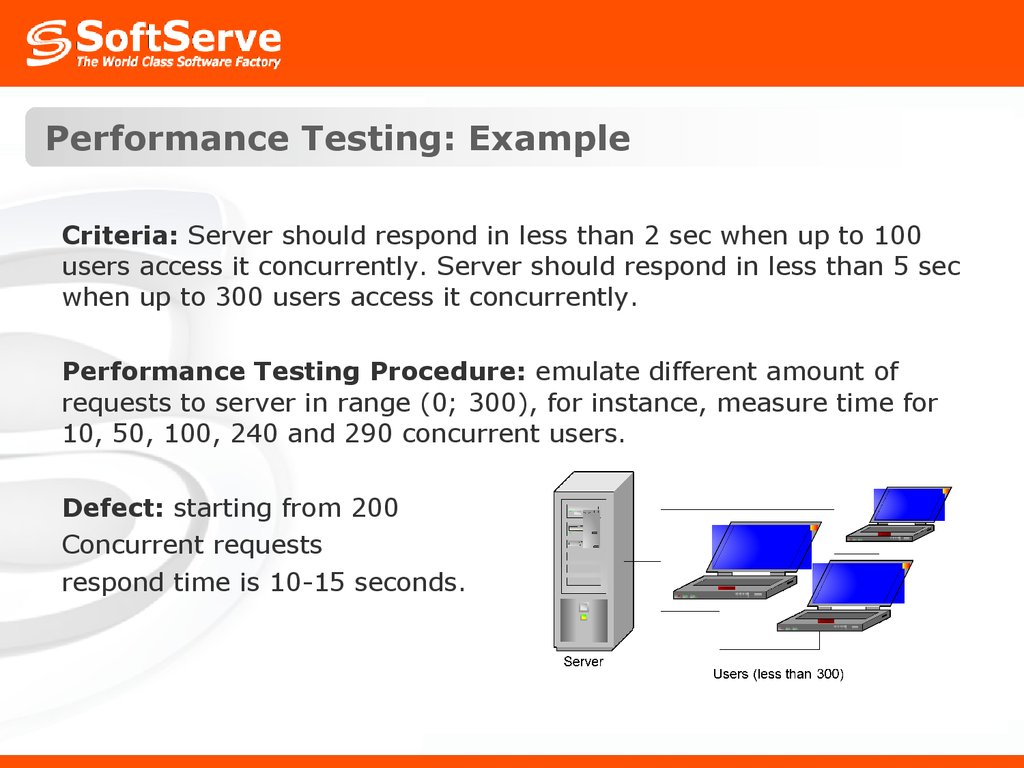 Performance Testing: Example
