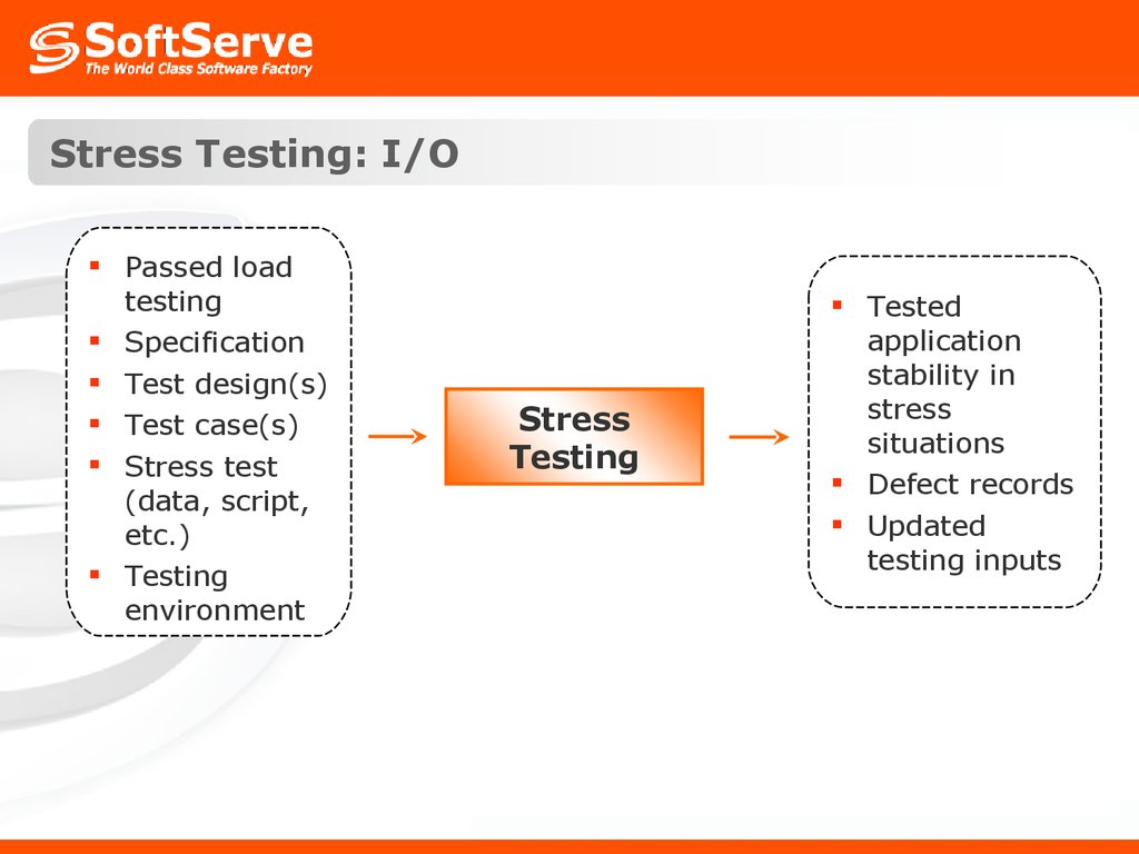 Testing kg ort