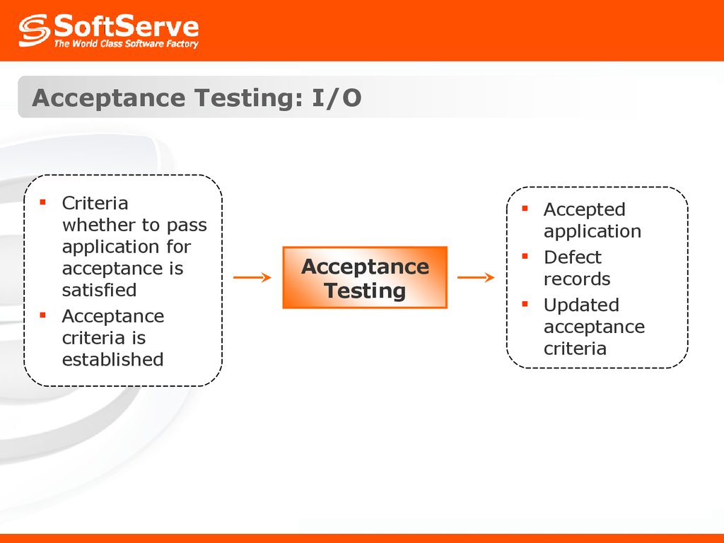 Acceptance Testing. Acceptance Criteria примеры. Acceptance Criteria в тестировании. Types of Testing.