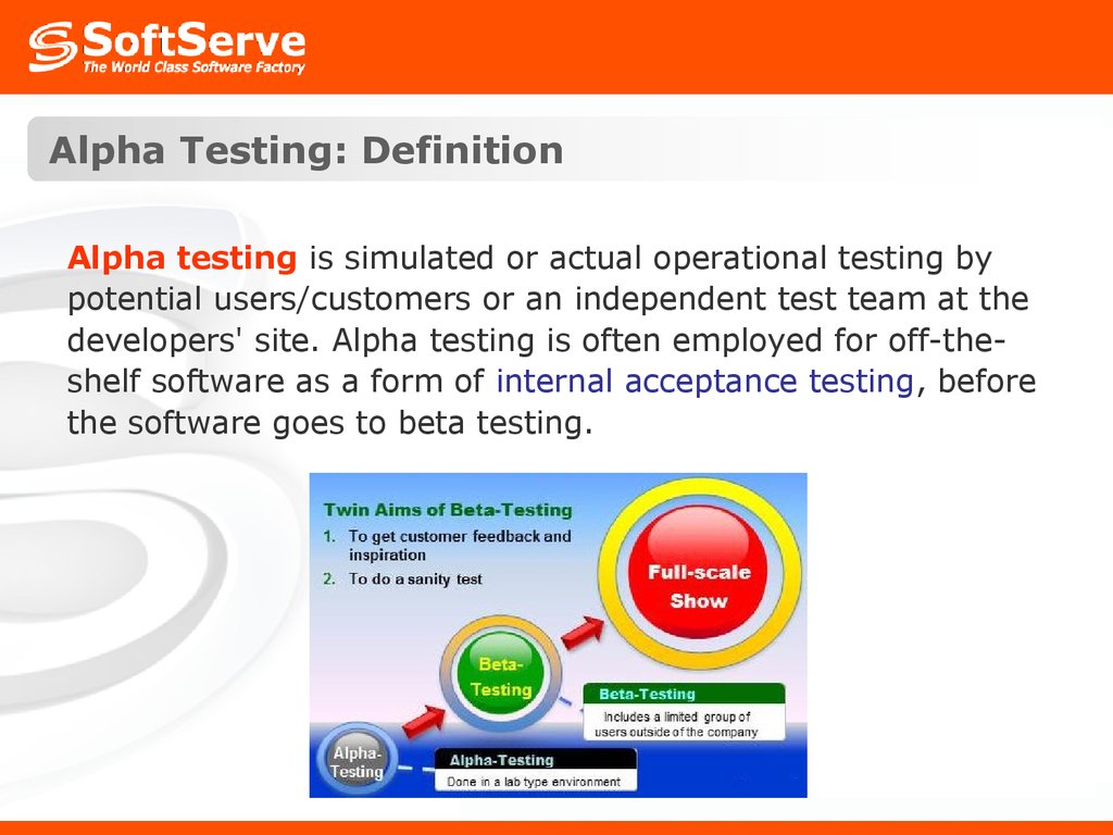 Alpha Testing: Definition