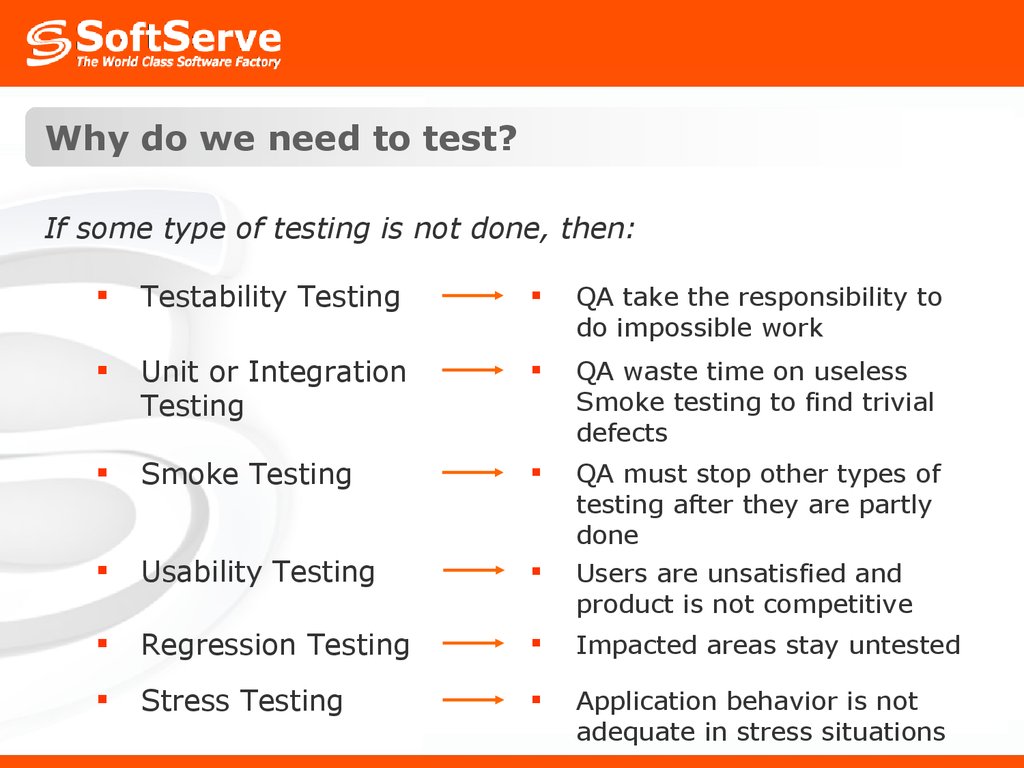 Why do we need to test?