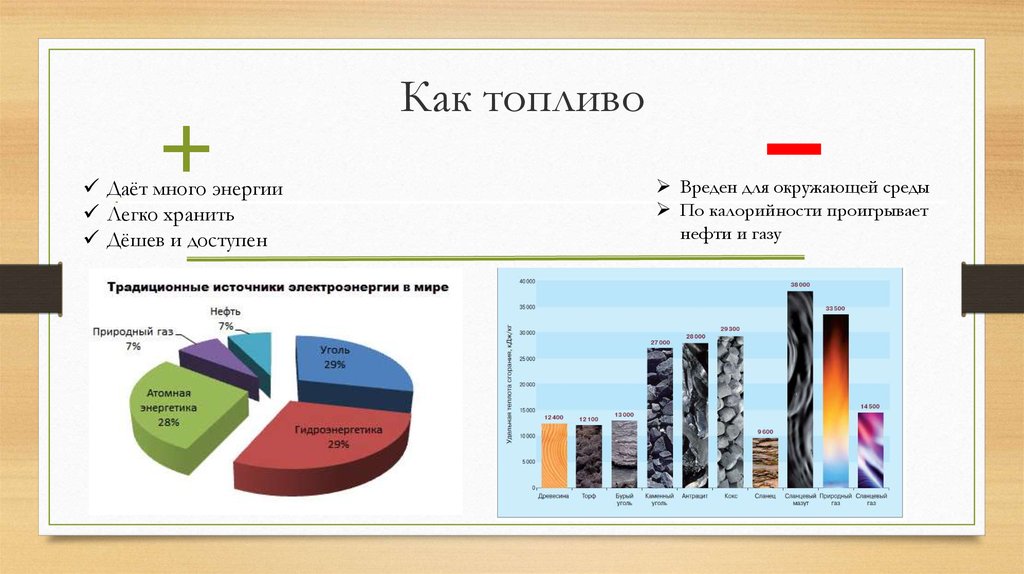 Что дает больше энергии. Калорийность каменного угля. Реклама каменного угля креативная. Генезис бурого угля.