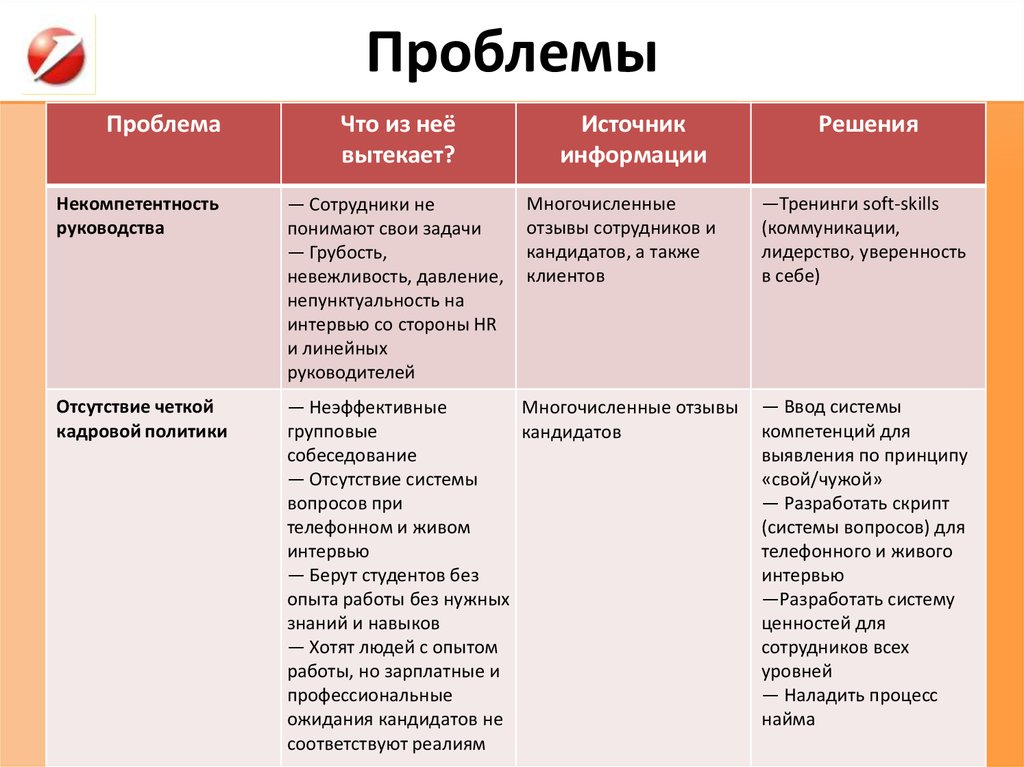 основные проблемы предприятия. решение проблемы некомпетентности персонала. как решить проблему роста цен. проблема учреждения. проблемы на предприятии примеры.