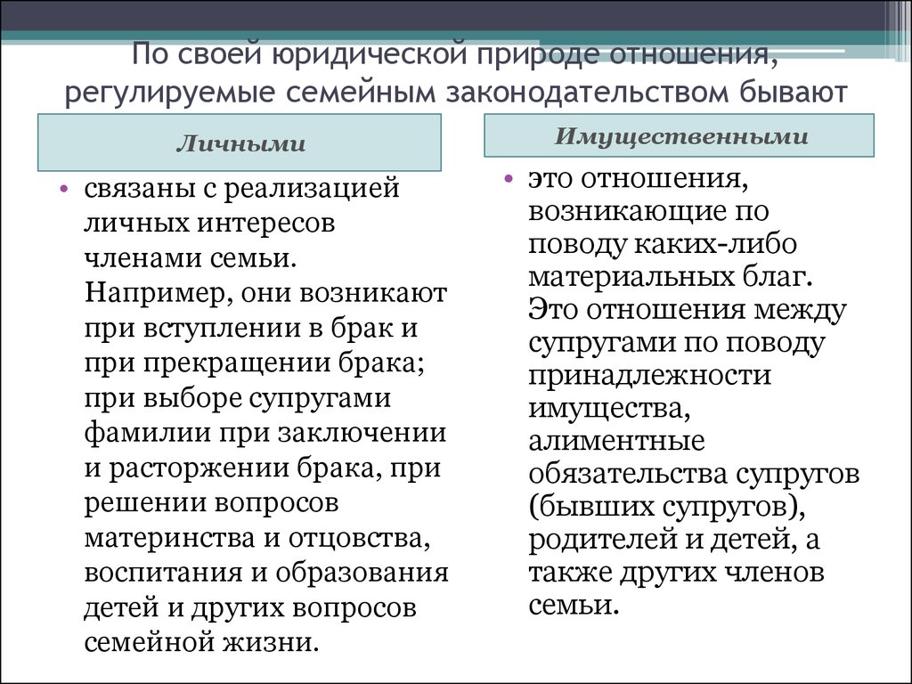 Ситуации регулируемые правом