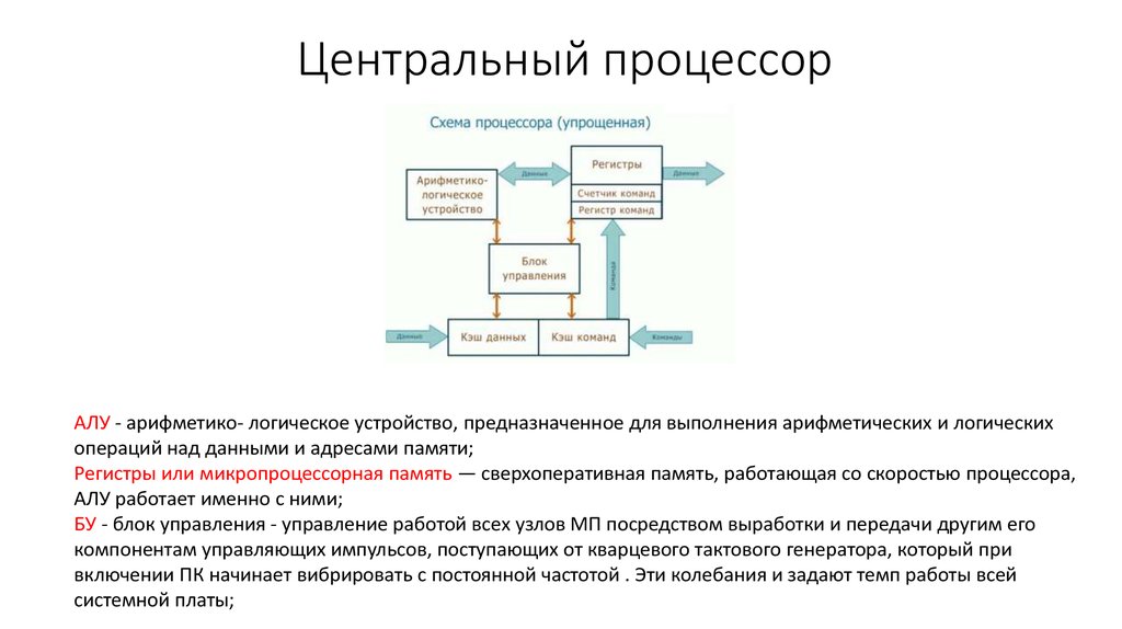 Части цп. Упрощённая структура процессора. Упрощённая схема процессора. Структура процессора компьютера. Структурная схема процессора.