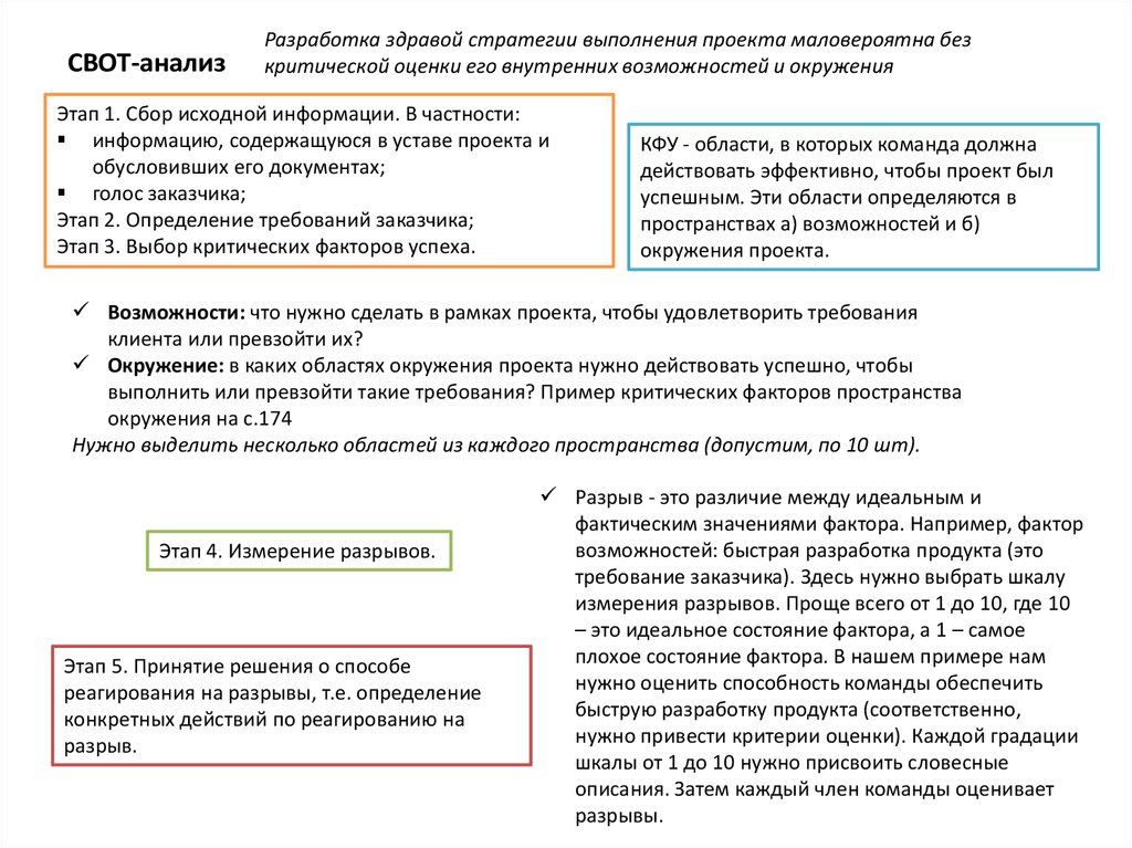 Устав Проекта Пример Кафе