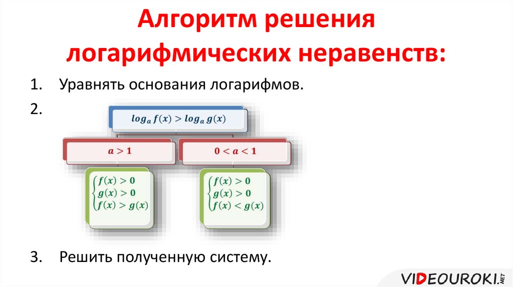 Алгоритм решения логарифмических неравенств: