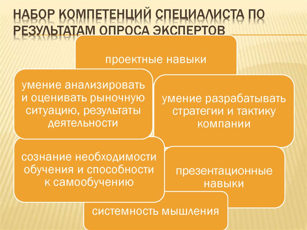 Набор компетенций. Опрос на компетентность инженера. Схема наборов компетенций. Набор компетенций предпринимателя фото.