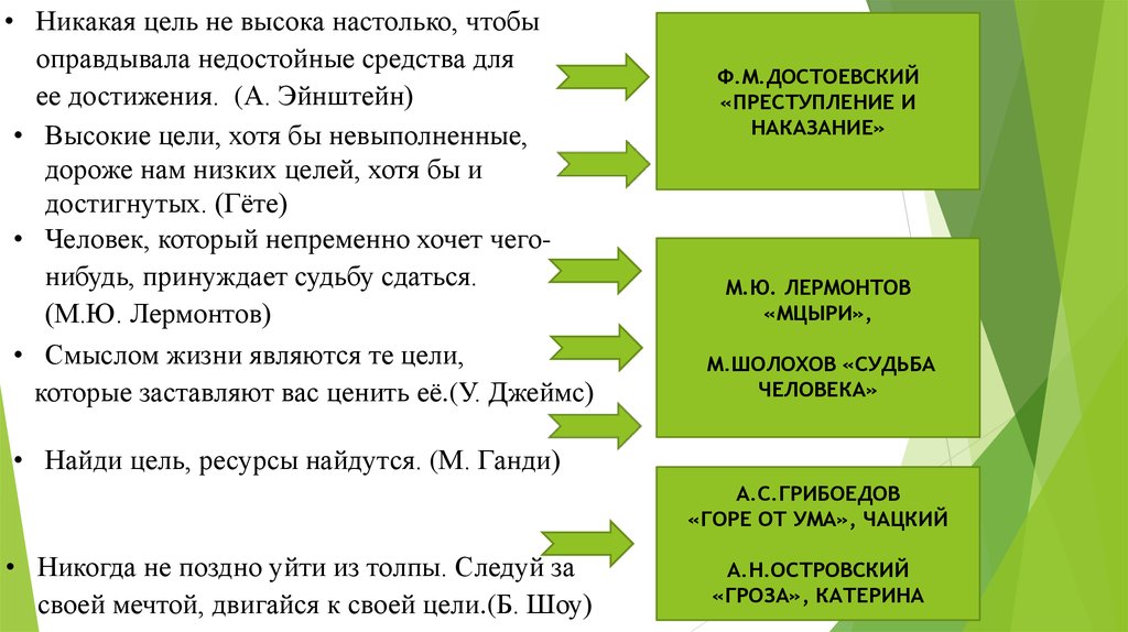 Ресурсы находящиеся. Недостойные средства достижения цели. Никакая цель не оправдывает средства. Оправдывает ли высокая цель недостойные средства. Никакой цели.