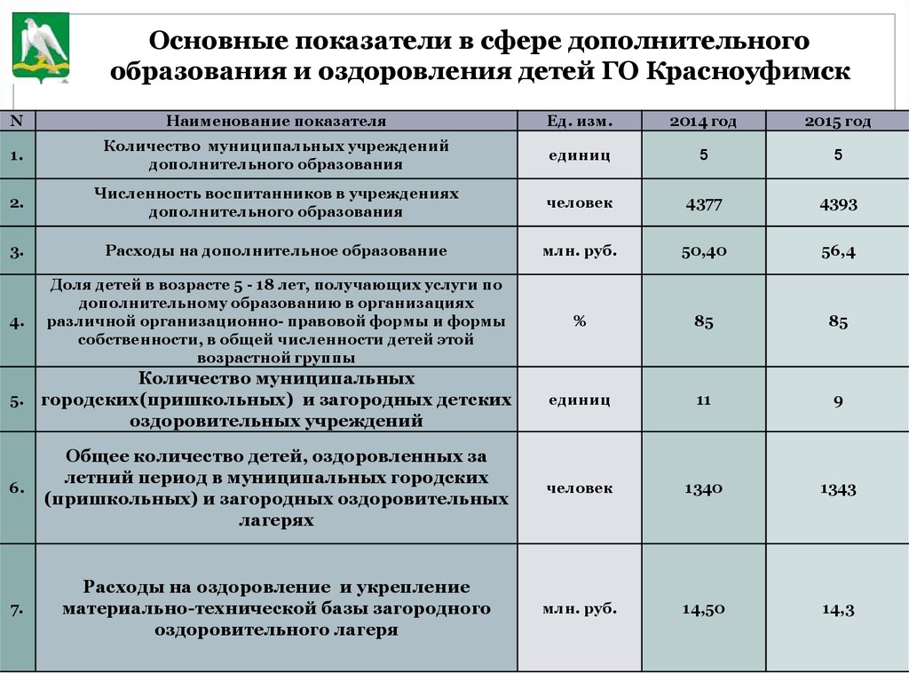 Сфера дополнительного образования