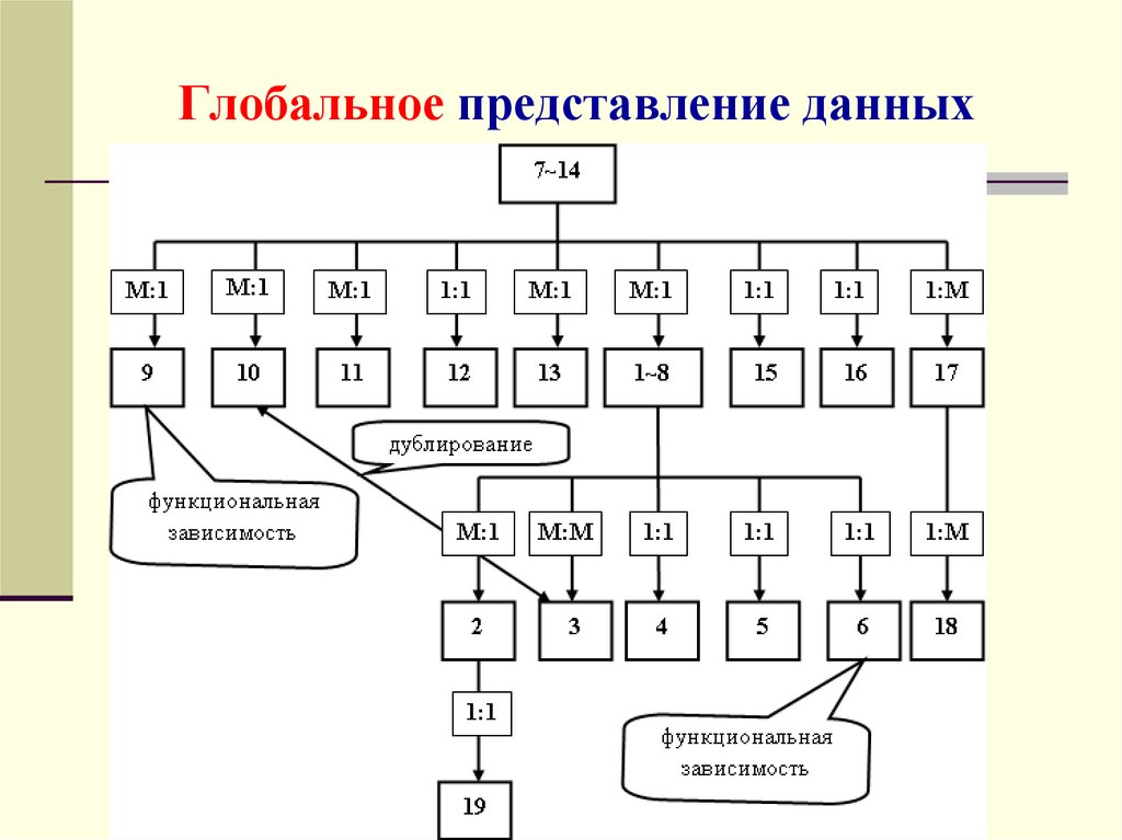 Варианты представления данных. Представление данных в компьютере. Принципы представления данных в компьютере. Принципы представления данных и команд в компьютере. Принцип предоставления данных и команд в компьютере.