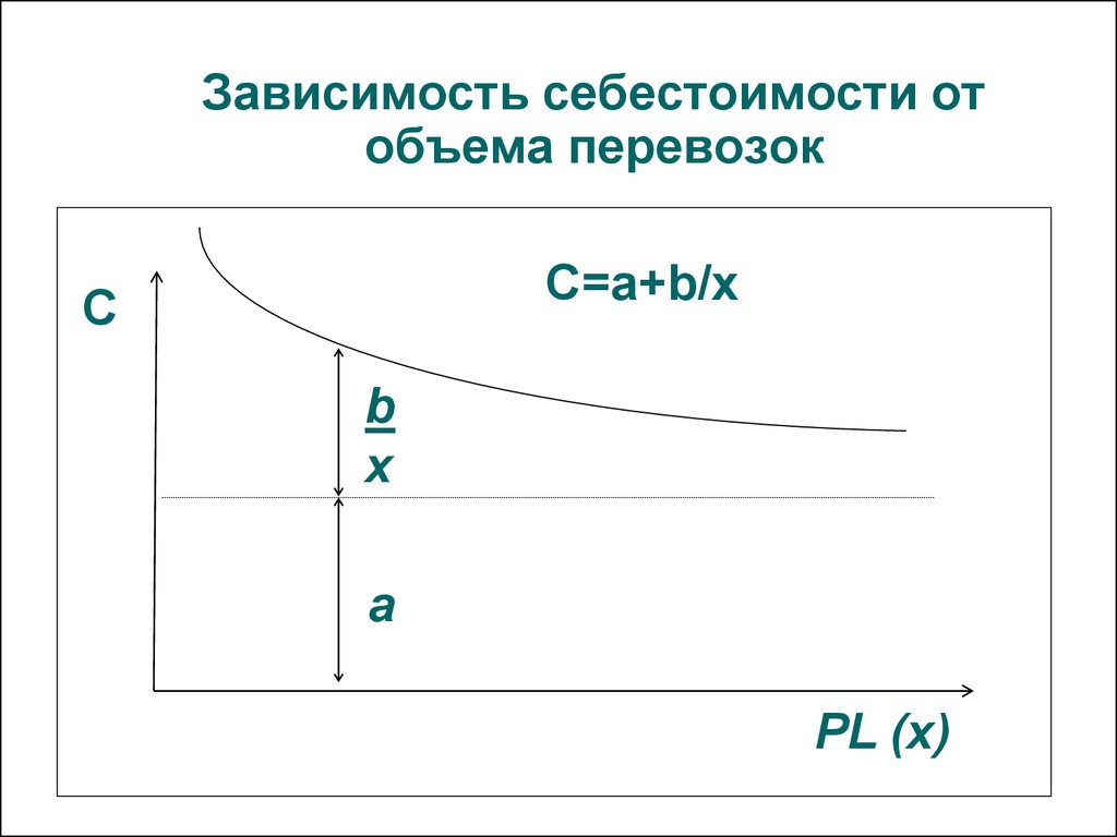 Зависимость работы от объема. Зависимость себестоимости от объемов производства продукции. Зависимость издержек и себестоимости от объема производства. Зависимость затраты объём. Формула зависимости себестоимости.