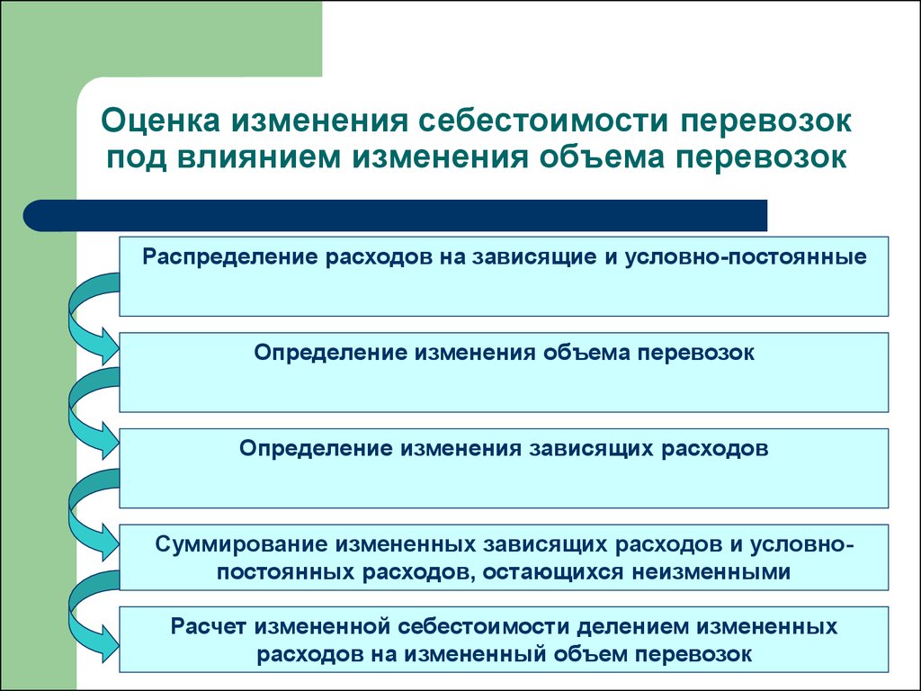 Изменение оценка. Оценка изменений. Распределение затрат на перевозку. Факторы влияющие на себестоимость перевозок. Изменение расходов под влиянием изменения объема перевозок.