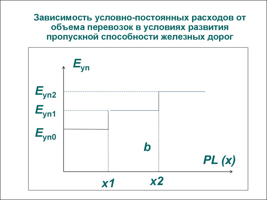 Номинальная постоянная. Постоянные затраты на перевозку. Постоянные затраты в грузоперевозке. Условно-постоянных расходов в эксплуатационных затратах. Зависимость эксплуатационных расходов от пробега.