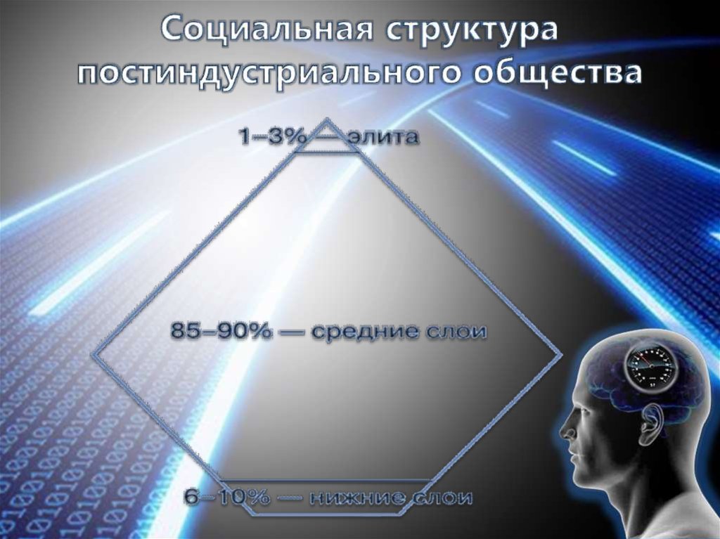 Информационные технологии постиндустриального общества. Социальная структура постиндустриального общества. Соц структура постиндустриального общества. Структура общества в постиндустриальном обществе. Социальная структура постиндустриального социума.