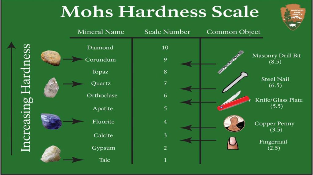 Mohs scale of mineral hardness - online presentation