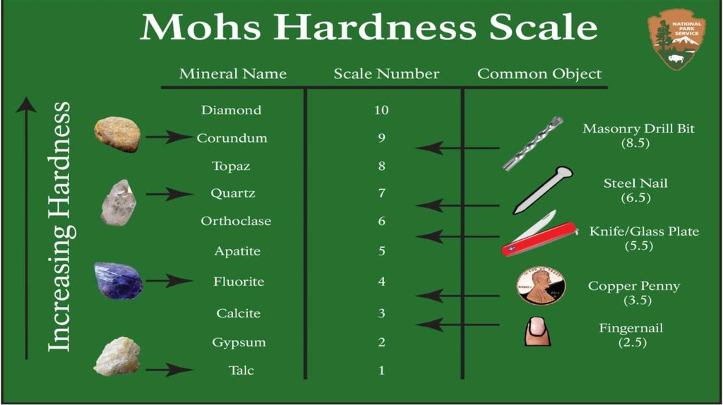 Mohs scale of mineral hardness online presentation