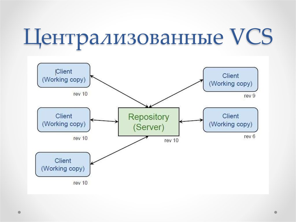 Настройка работы системы контроля версий типов импортируемых файлов