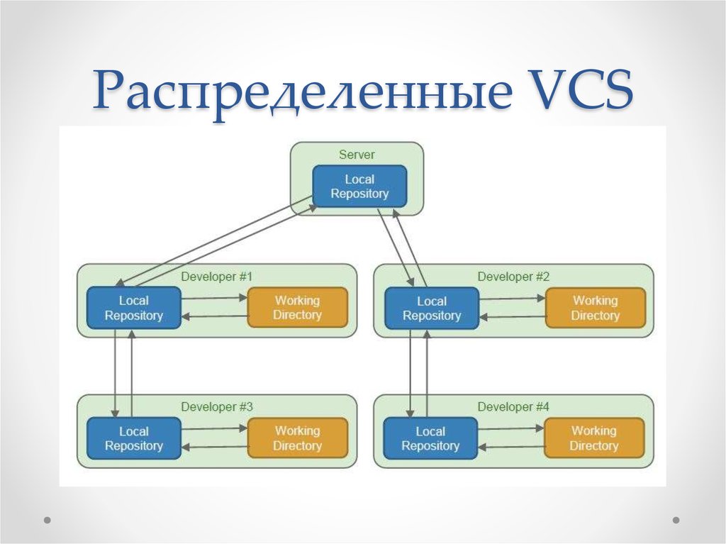 Контроль версий данных