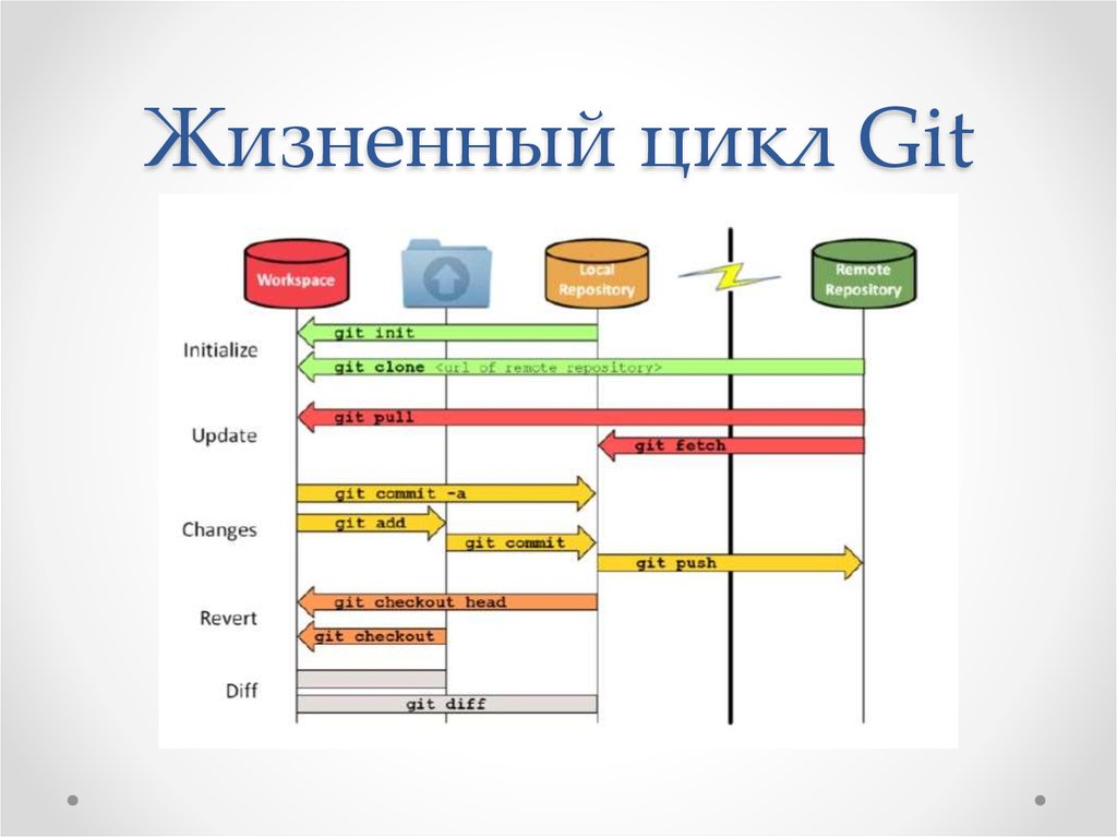 Git objects. Система контроля версий git. Система контроля версий git и GITHUB. Система контроля версий git схемы. Схема работы git.