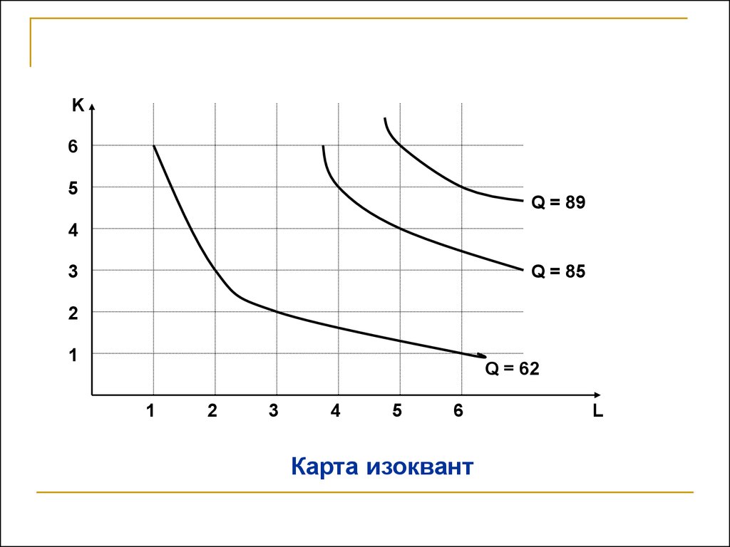 Карта изоквант это