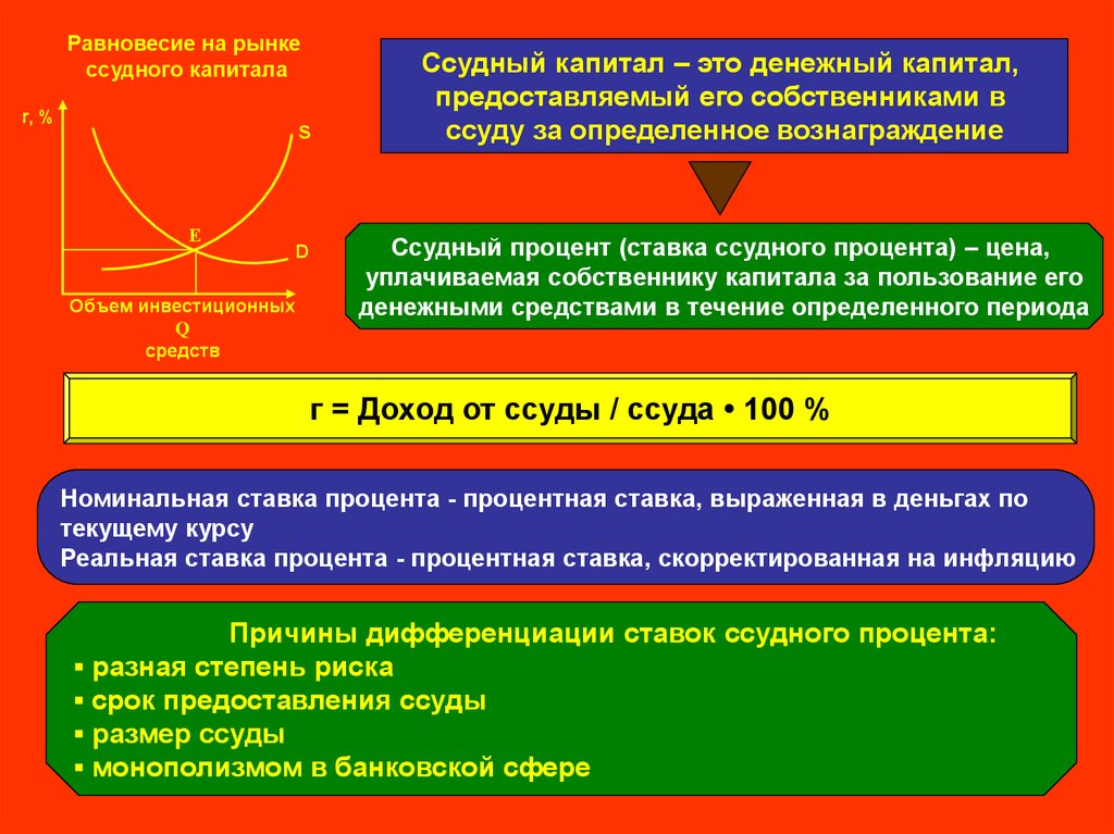 Ссудный капитал презентация