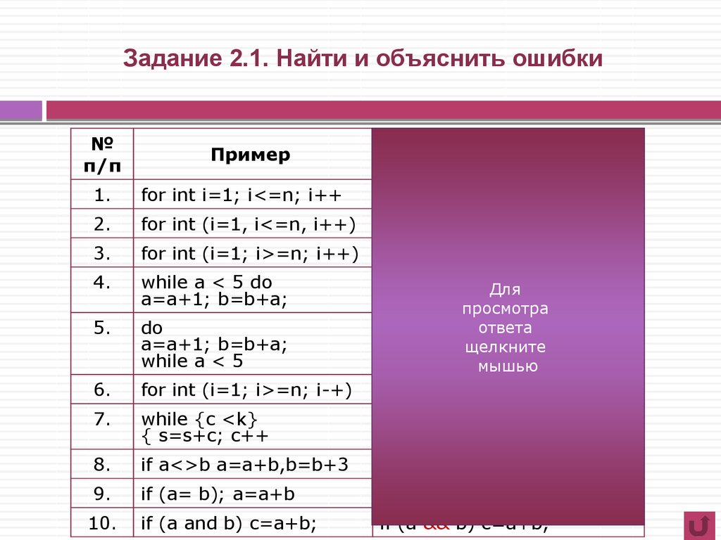 Найдите ошибку объясните