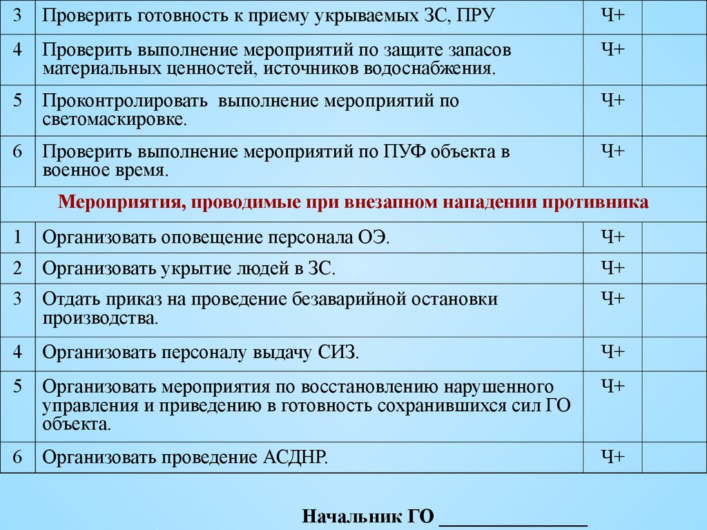 План конспект основные мероприятия проводимые при введении различных степеней готовности