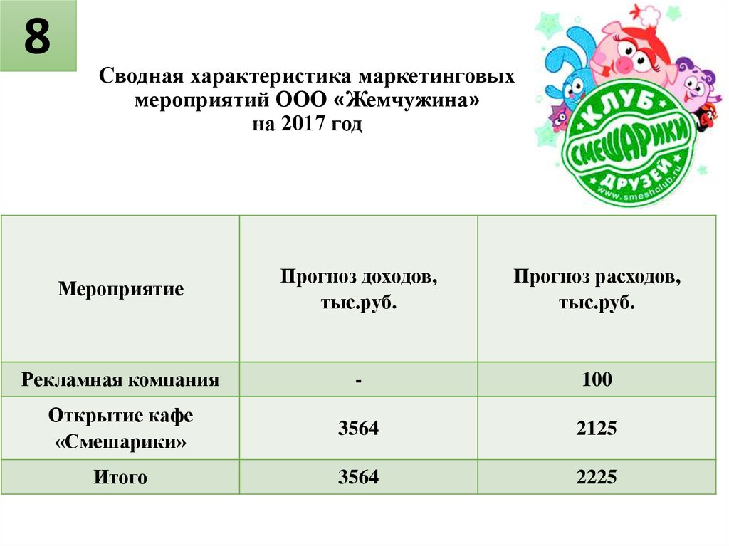 Мероприятия ооо. Сводная характеристика. Анализ коммерческой деятельности ООО Жемчужина. Сводные характеристики это. Отзыв характеристика маркетолога.