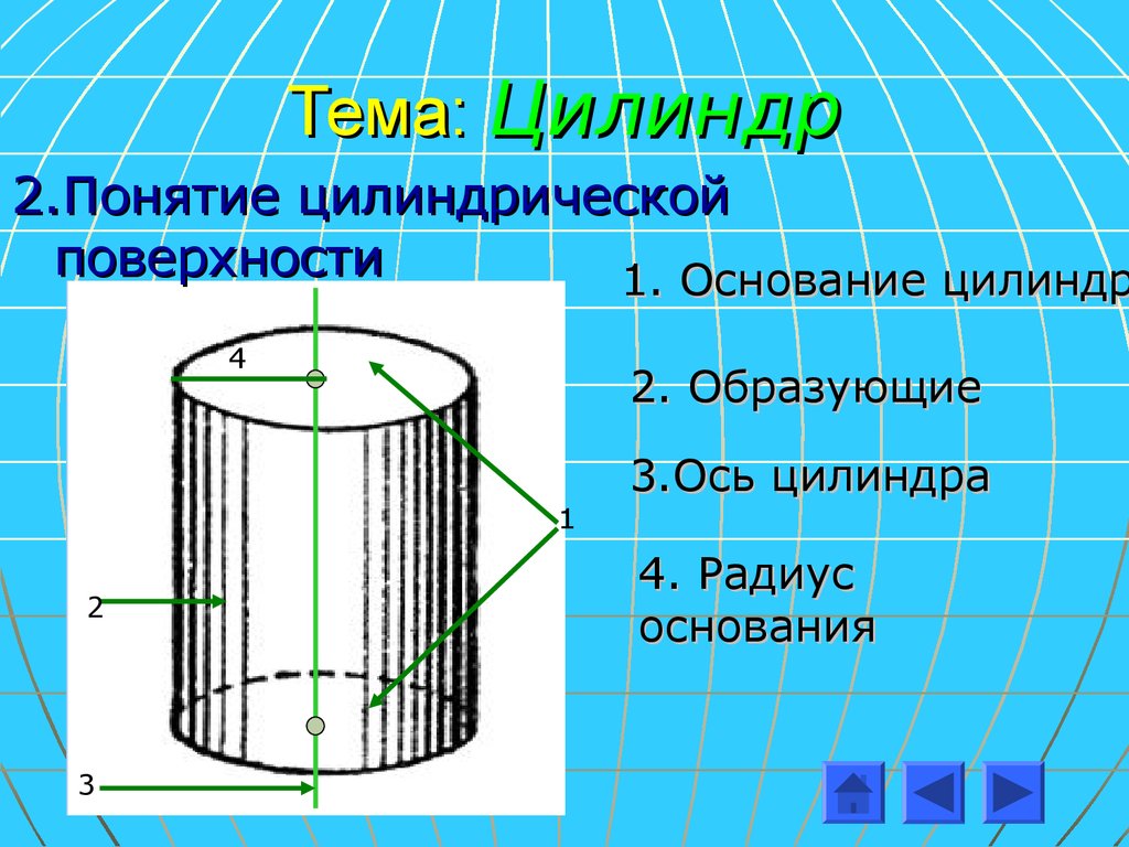 Сопоставьте названия основных элементов цилиндра с обозначениями на рисунке