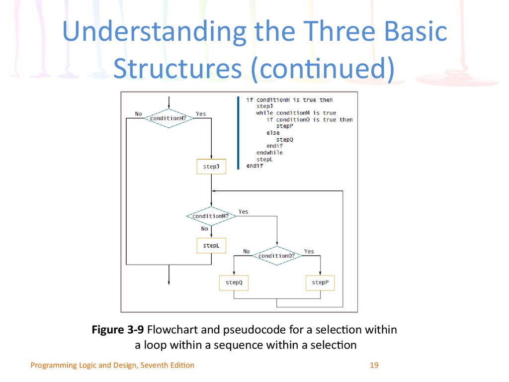 Understanding the Three Basic Structures (continued)