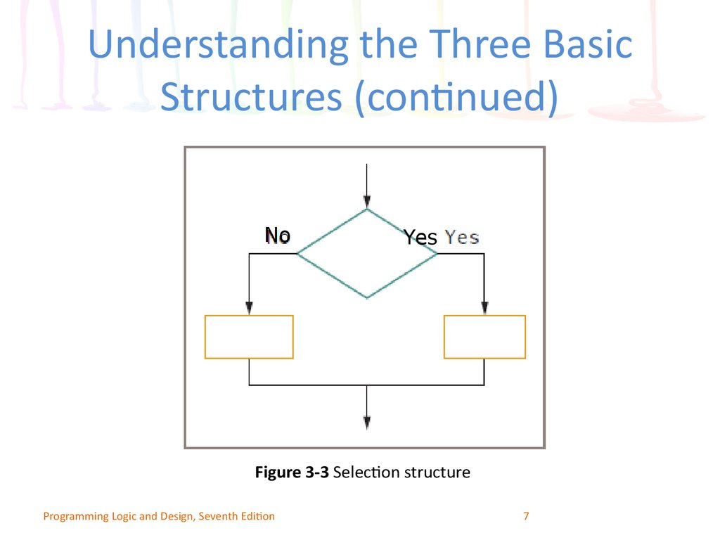 Logic programming