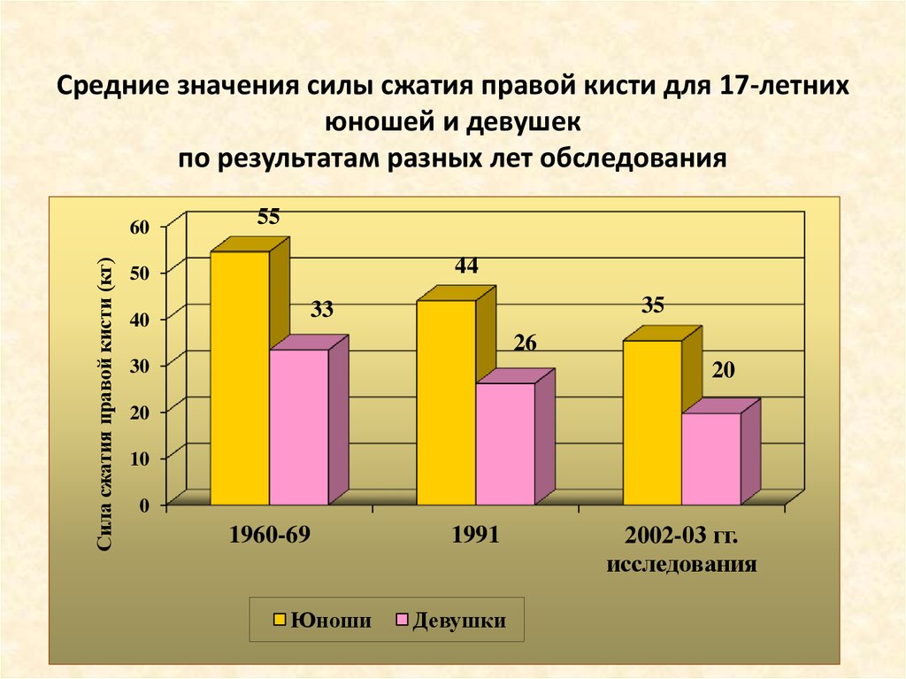 Разным результатом