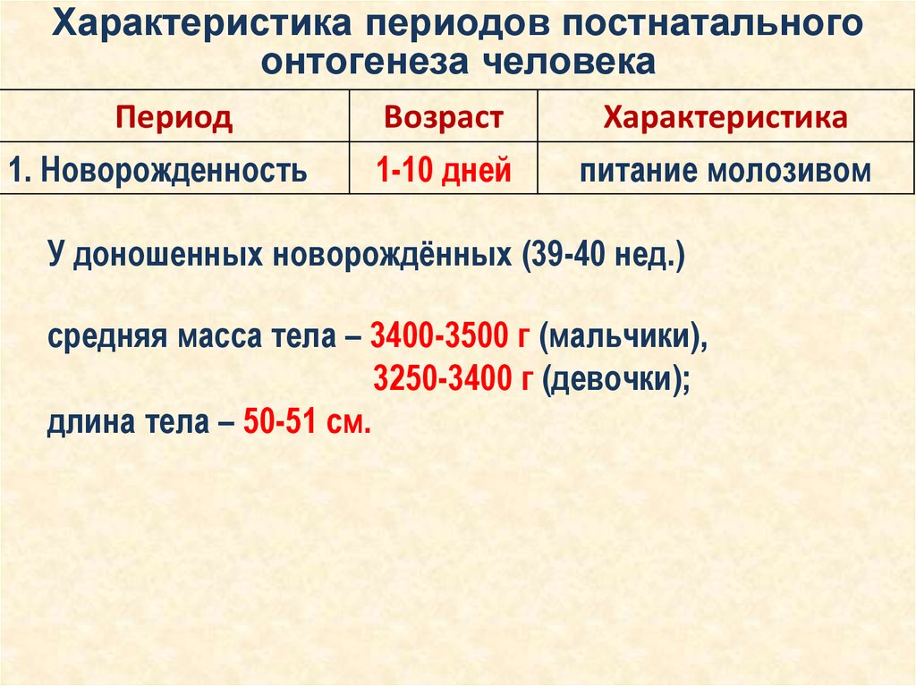 Критические периоды постнатального онтогенеза