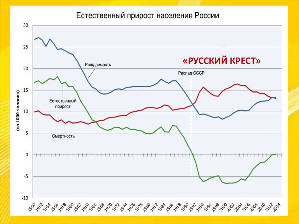 Русский крест. Русский крест график. Понятие русский крест. Таблица русский крест.