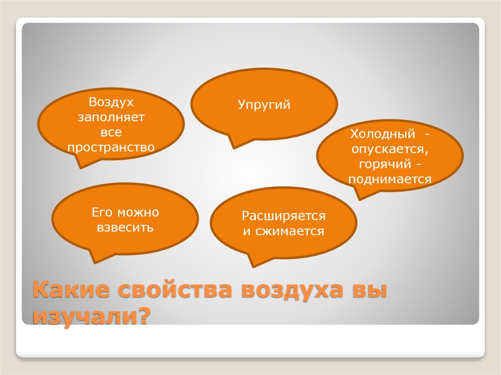 Воздух заполняет. Свойства воздуха 3 класс презентация. Заполненное воздухом пространство. Опиши свойства воздуха 3 класс окружающий мир. Какое свойство не характерно для воздуха.