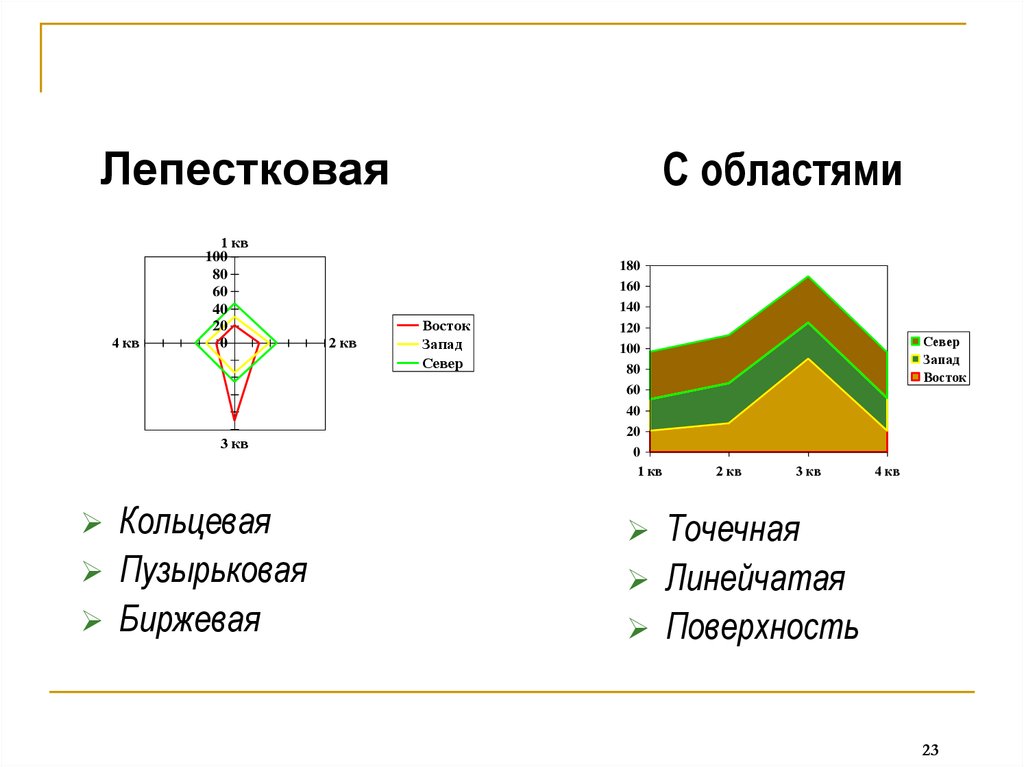 Чем отличаются графики работы. Отличие Графика от диаграммы. Чем отличается диаграмма от Графика. Чем отличается график от диаграммы. Довыанол и тексанол разница график.