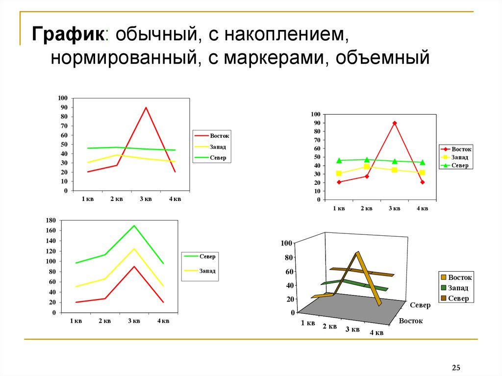 Диаграммы с накоплением это